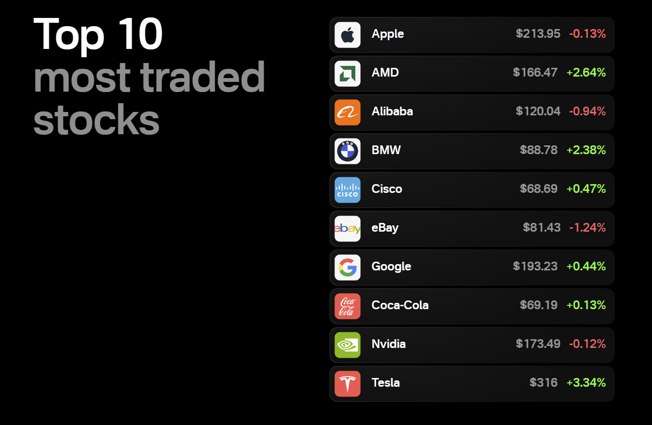 olymptrade-most-popular-stocks